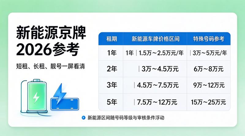 北京车辆管理中心
